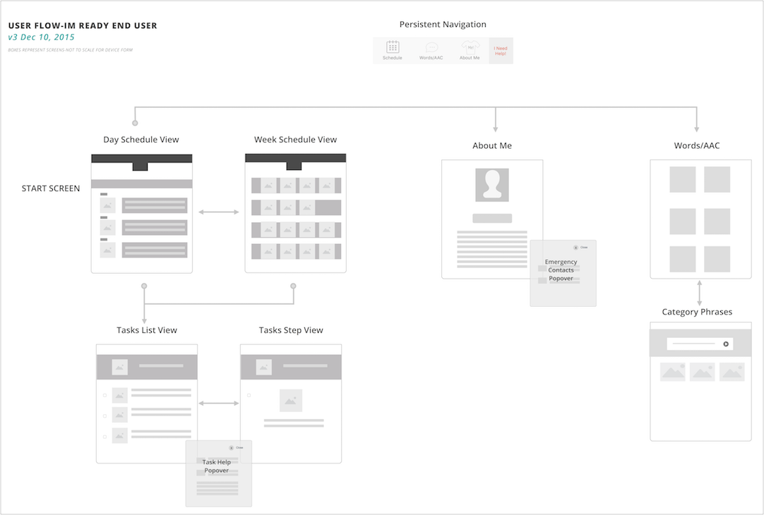 task management case study