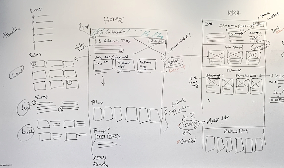 Whiteboard idea explorations